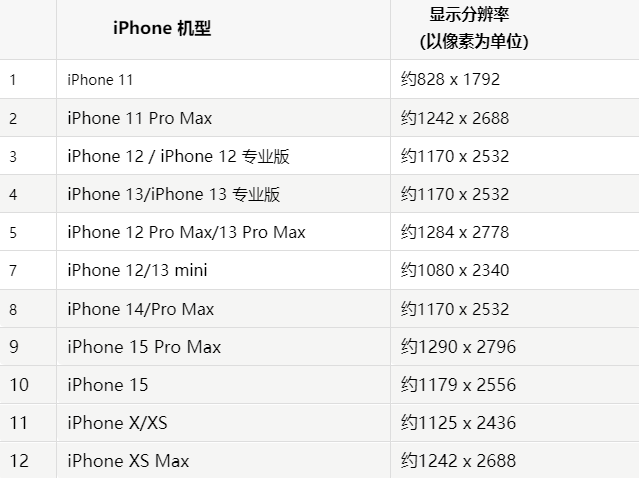 苹林西果维修分享iPhone主屏幕壁纸显得模糊怎么办