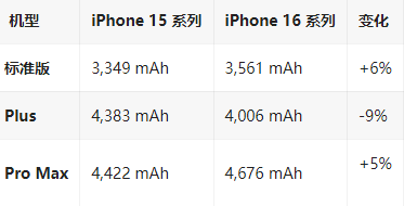 林西苹果16维修分享iPhone16/Pro系列机模再曝光