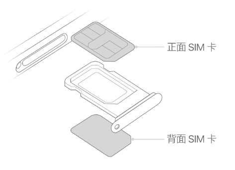 林西苹果15维修分享iPhone15出现'无SIM卡'怎么办 