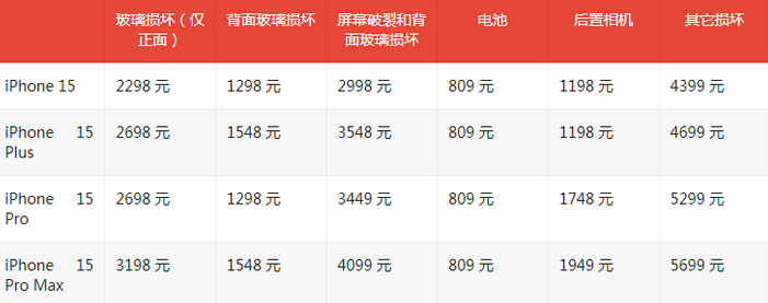 林西苹果15维修站中心分享修iPhone15划算吗